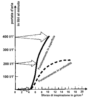 figura 3